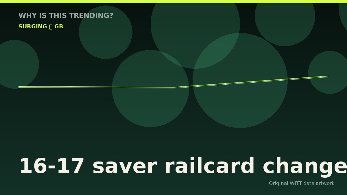 16-17 saver railcard changes original attention timeline illustration