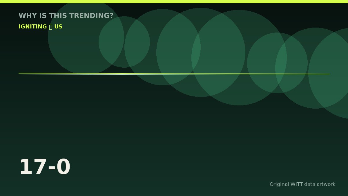 17-0 original attention timeline illustration