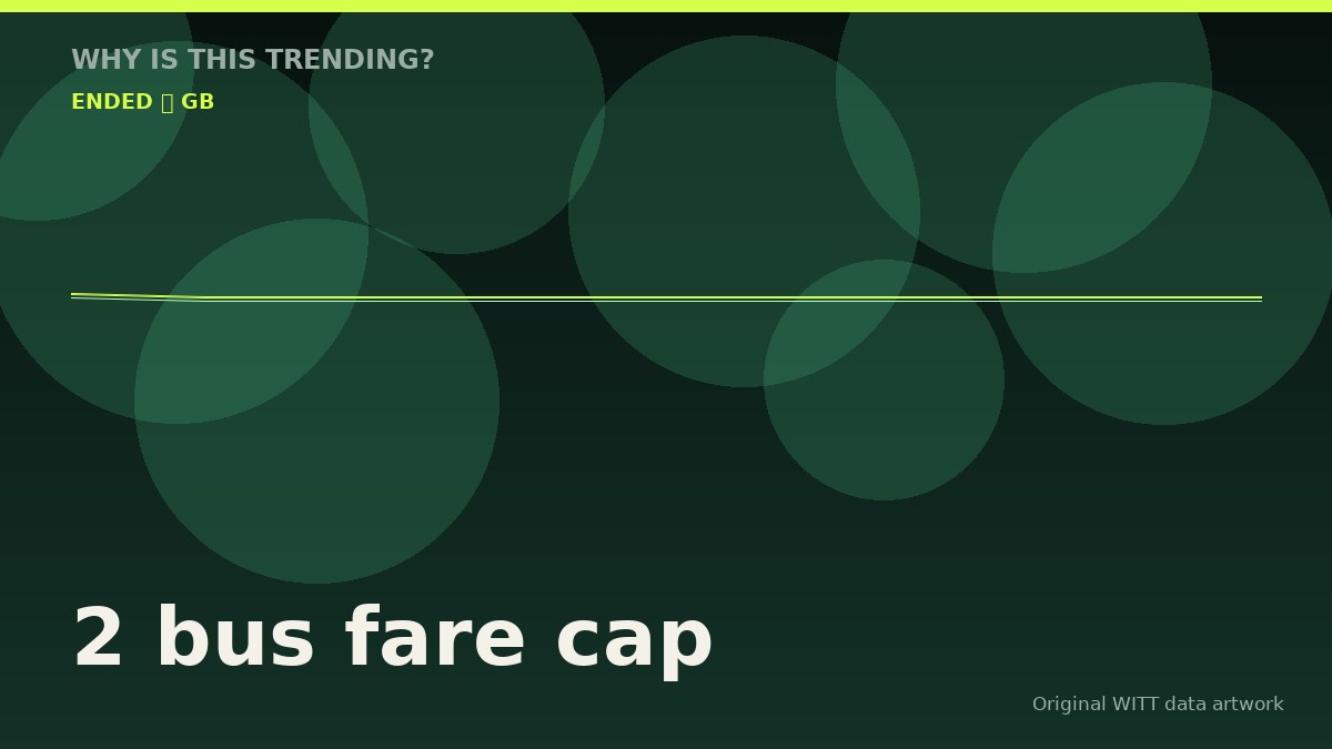 2 bus fare cap original attention timeline illustration