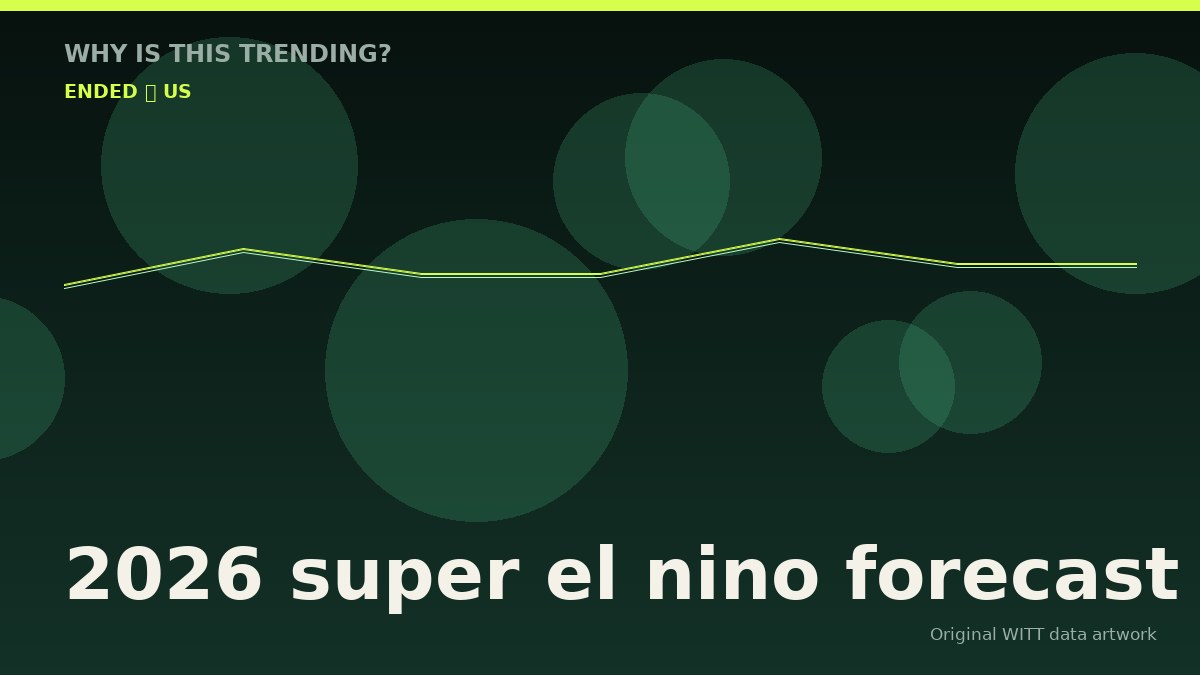 2026 super el nino forecast original attention timeline illustration