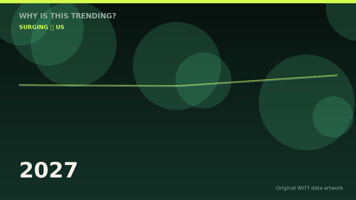 2027 original attention timeline illustration
