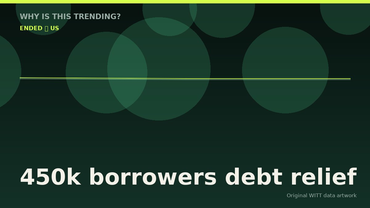 450k borrowers debt relief original attention timeline illustration