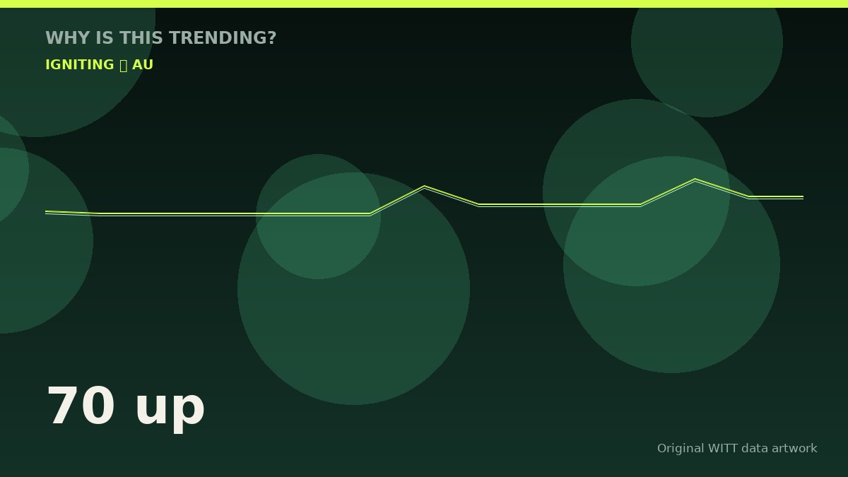 70 up original attention timeline illustration