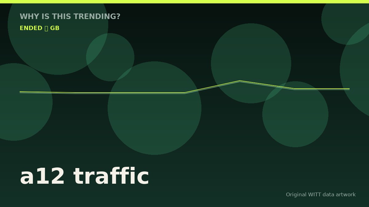 a12 traffic original attention timeline illustration
