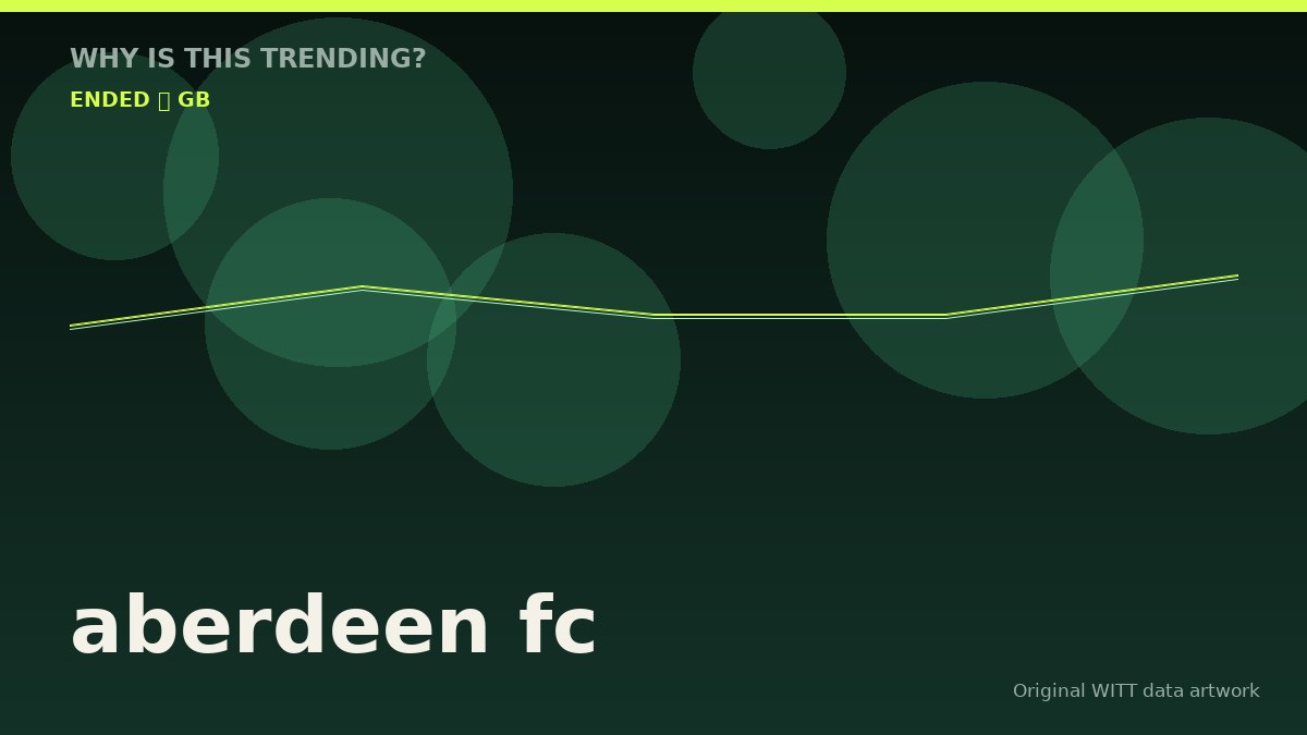 aberdeen fc original attention timeline illustration