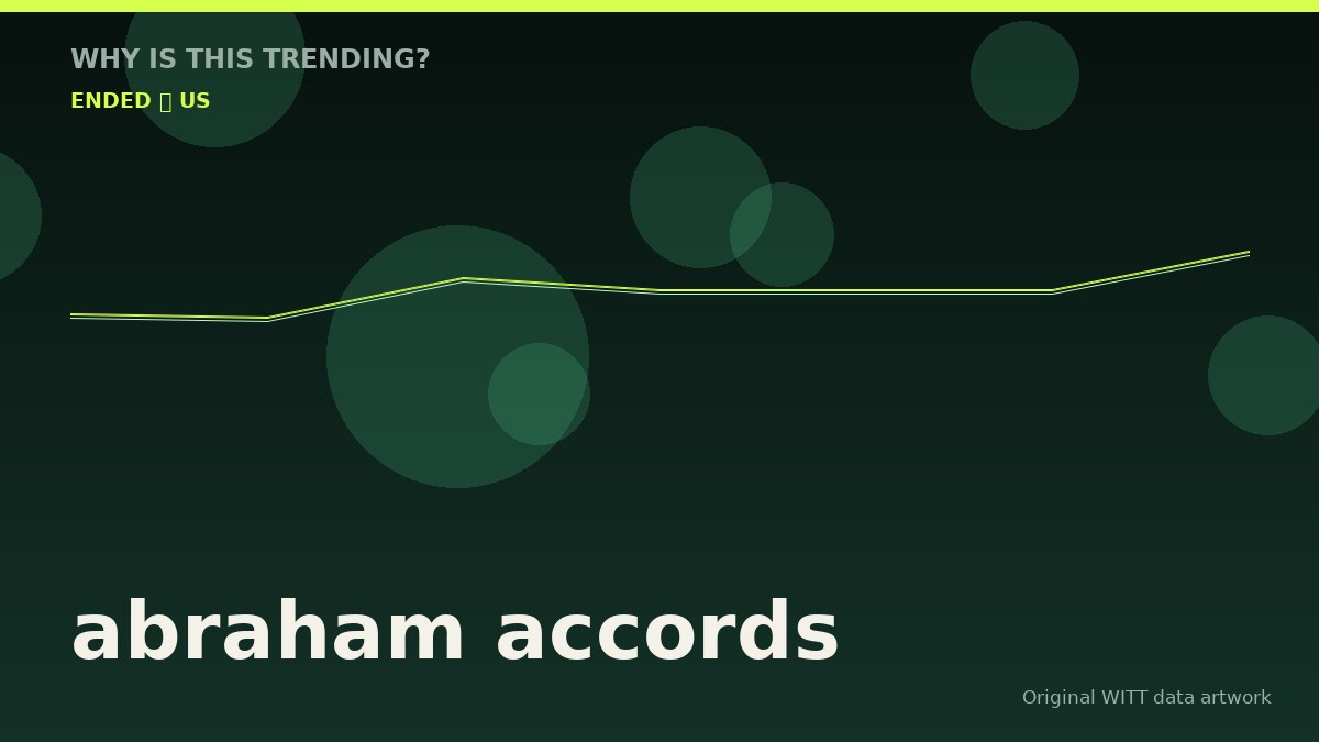 abraham accords original attention timeline illustration