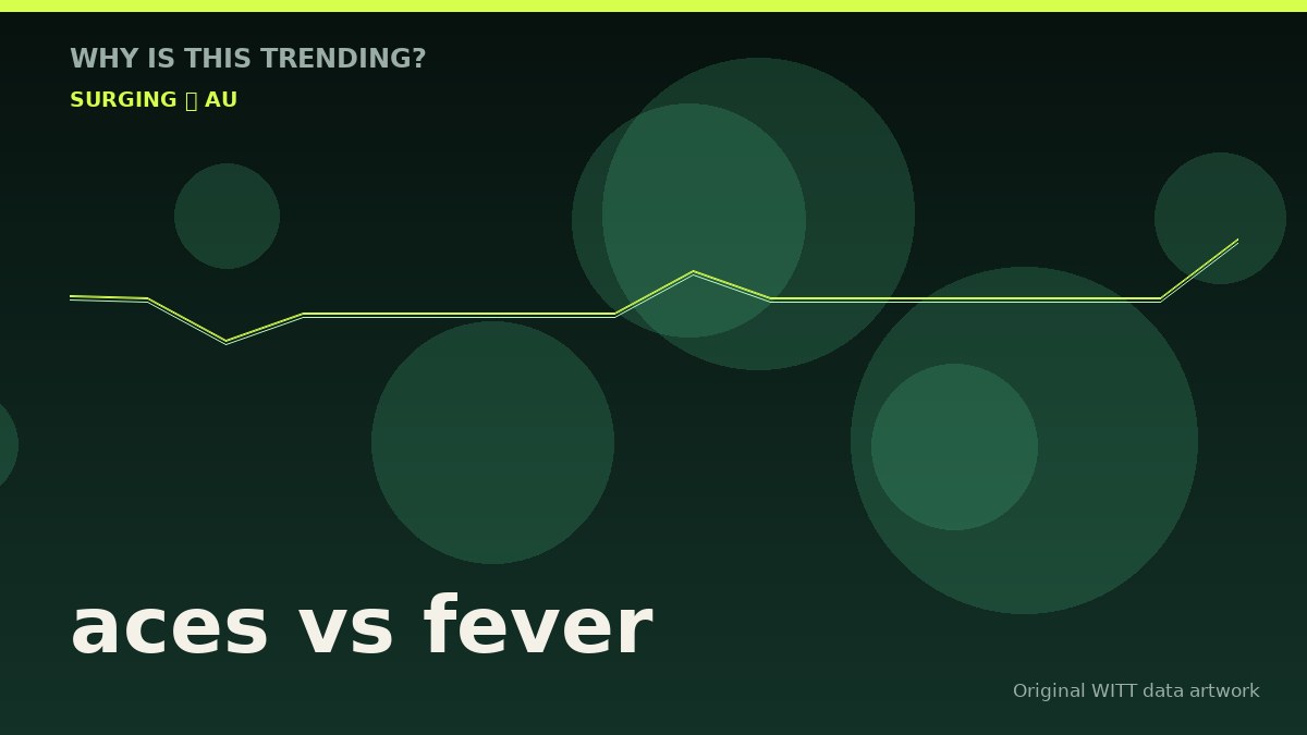 aces vs fever original attention timeline illustration