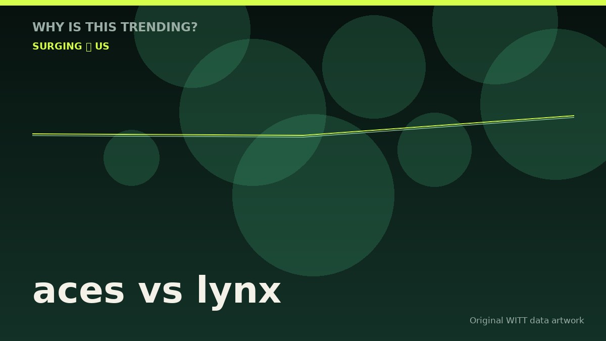aces vs lynx original attention timeline illustration