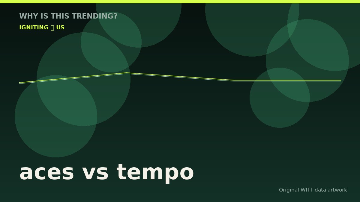 aces vs tempo original attention timeline illustration