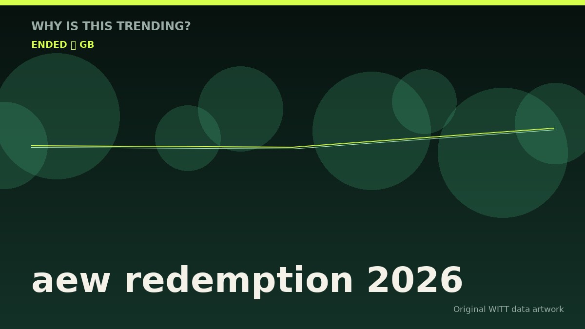 aew redemption 2026 original attention timeline illustration