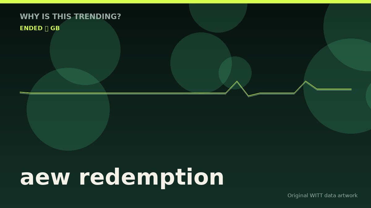 aew redemption original attention timeline illustration