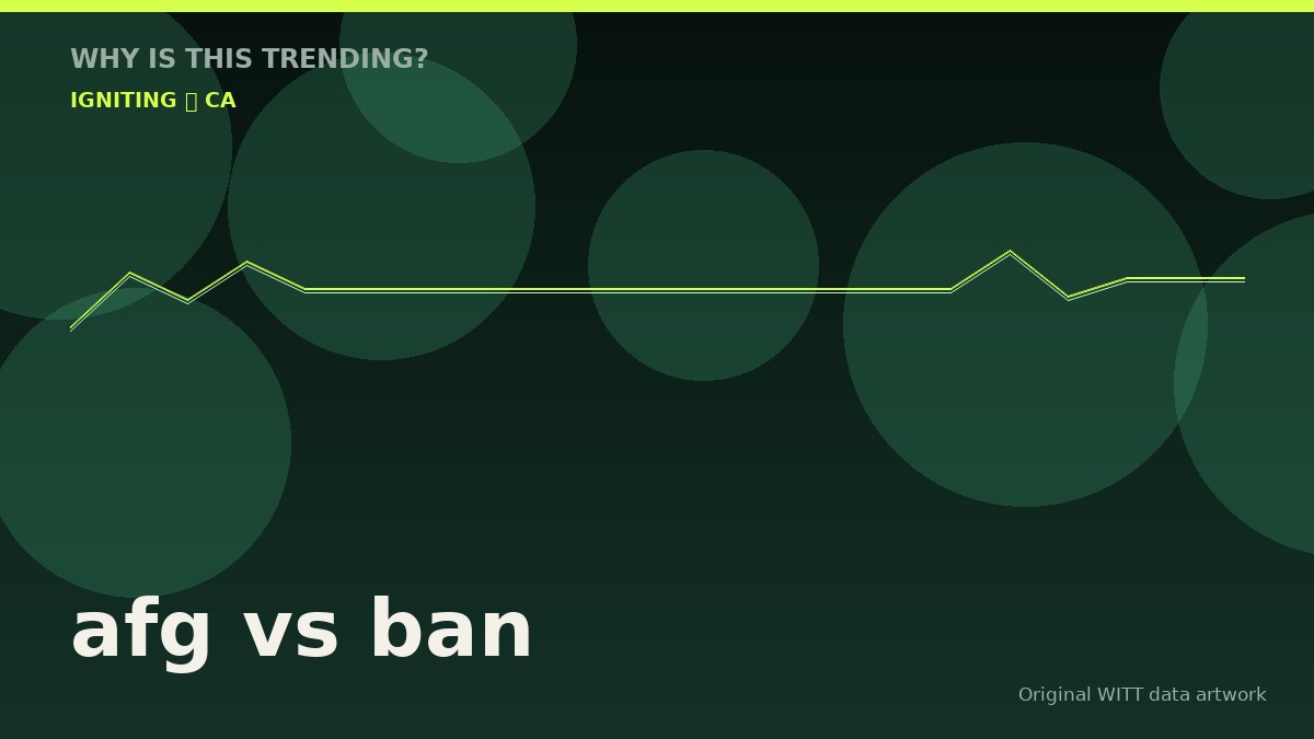 afg vs ban original attention timeline illustration