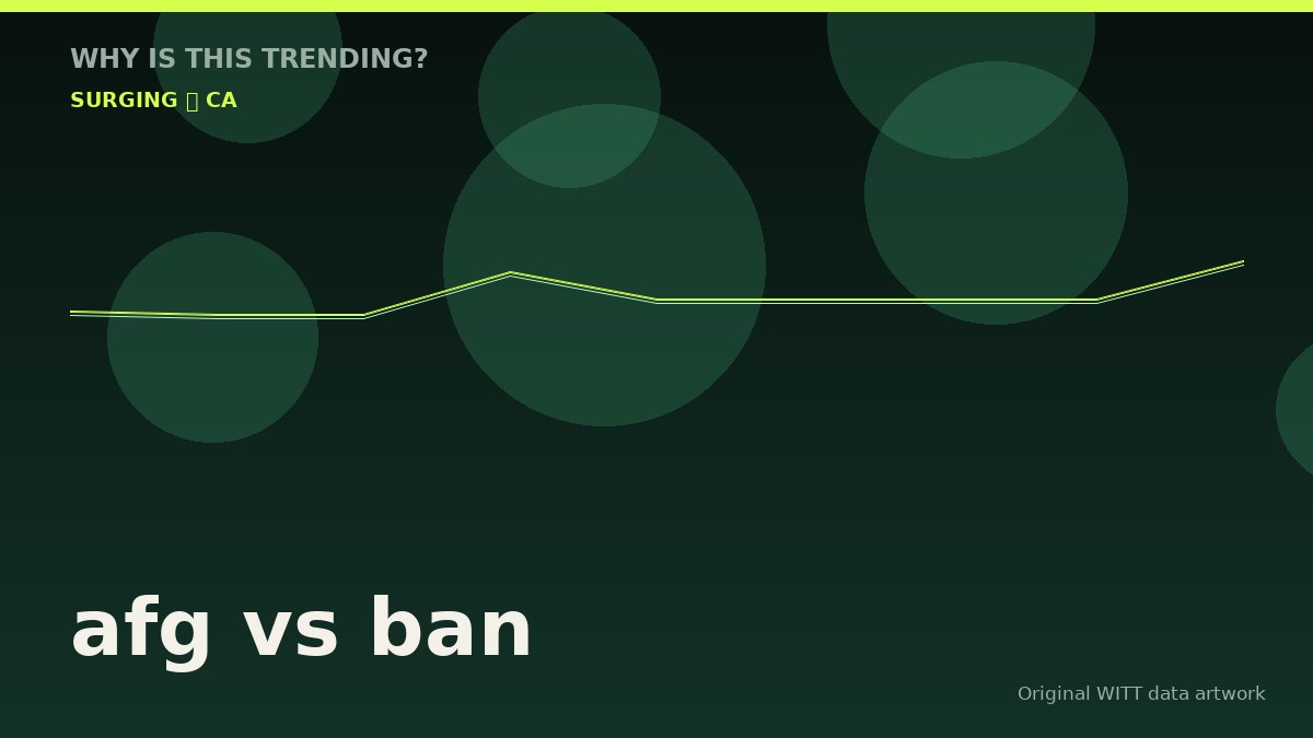 afg vs ban original attention timeline illustration