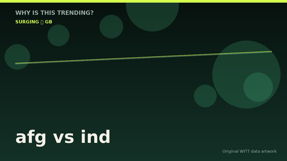 afg vs ind original attention timeline illustration