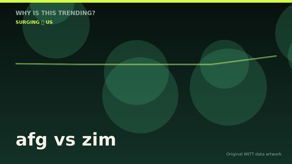 afg vs zim original attention timeline illustration