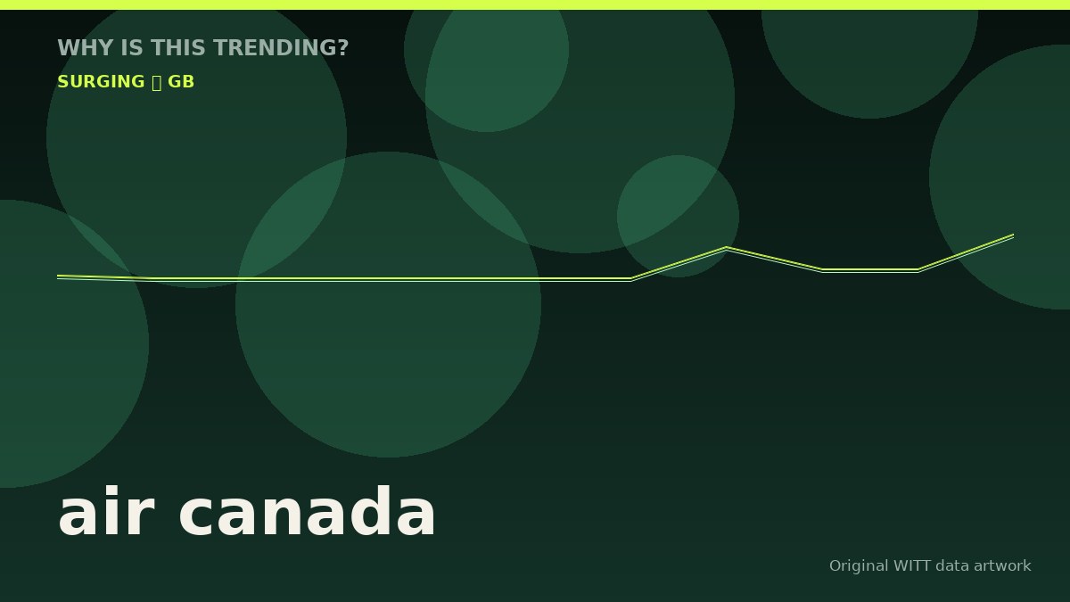 air canada original attention timeline illustration