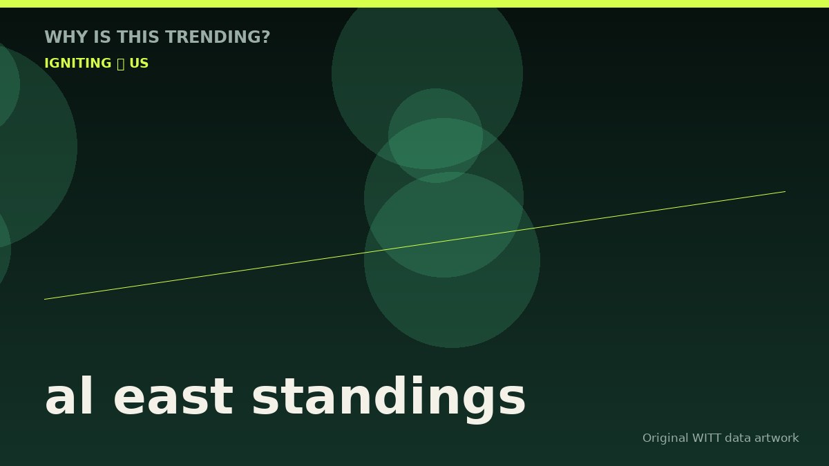 al east standings original attention timeline illustration