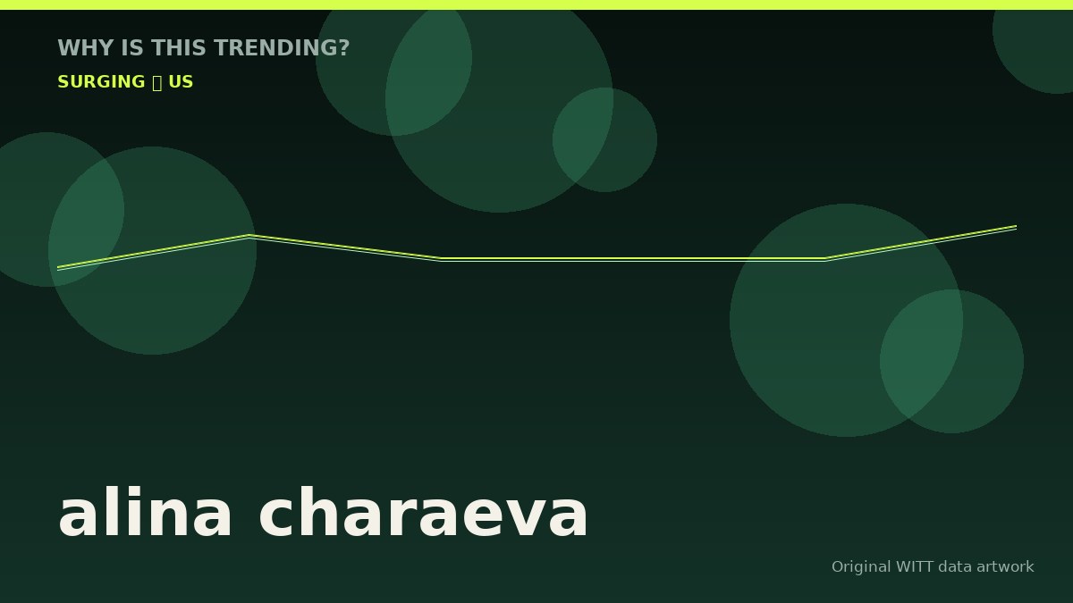 alina charaeva original attention timeline illustration