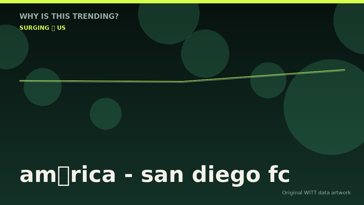 américa - san diego fc original attention timeline illustration