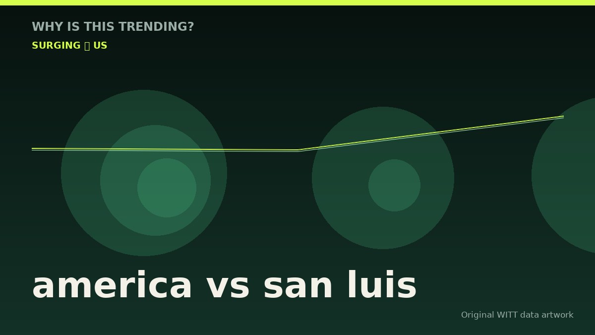america vs san luis original attention timeline illustration