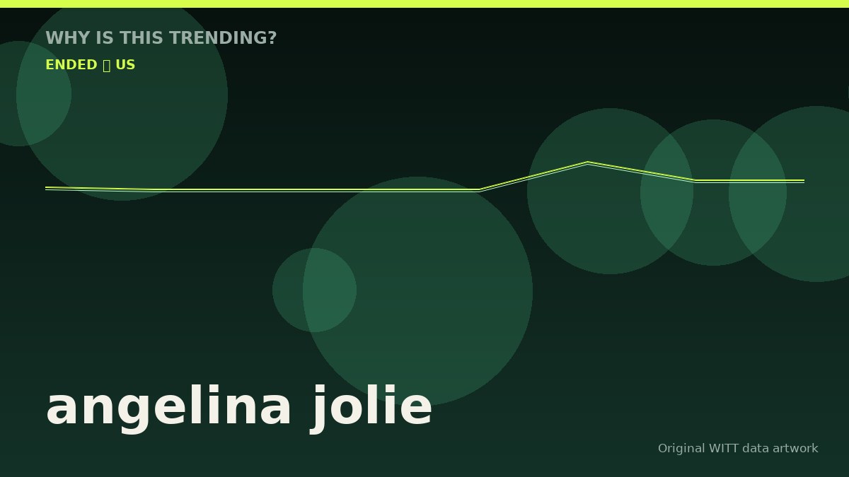 angelina jolie original attention timeline illustration
