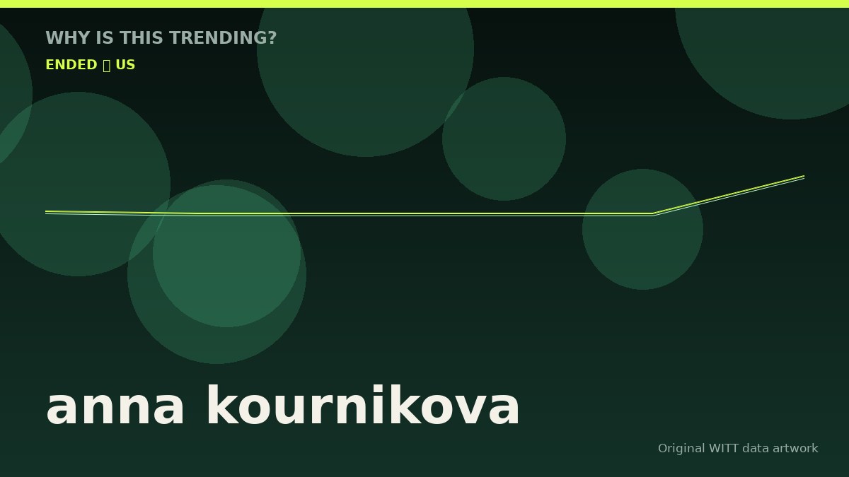 anna kournikova original attention timeline illustration