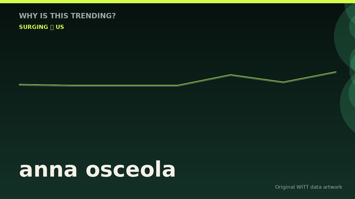 anna osceola original attention timeline illustration