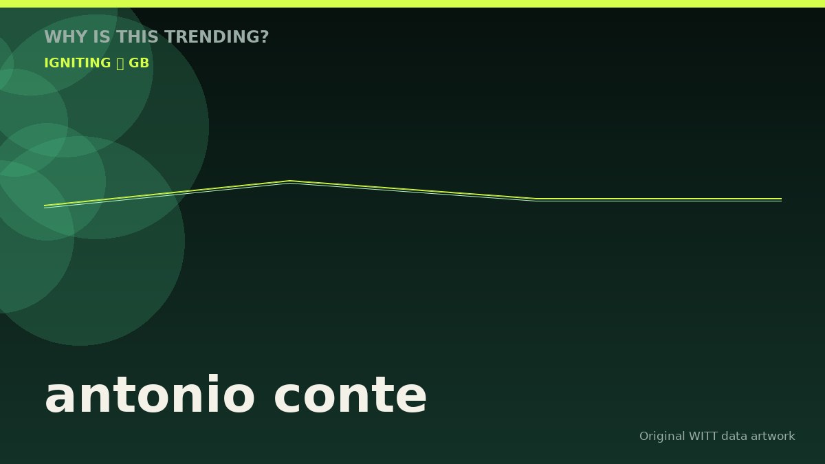 antonio conte original attention timeline illustration