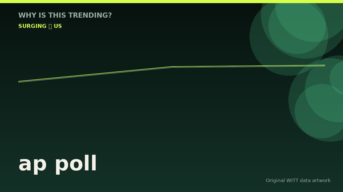 ap poll original attention timeline illustration