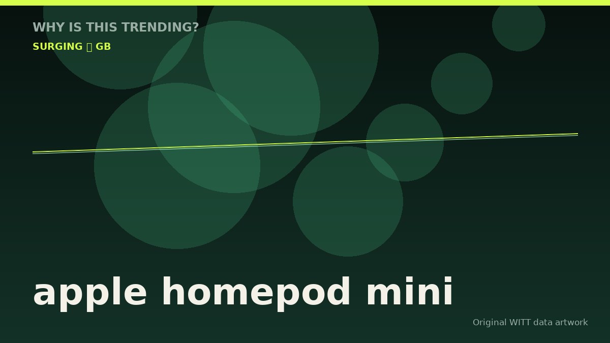 apple homepod mini original attention timeline illustration