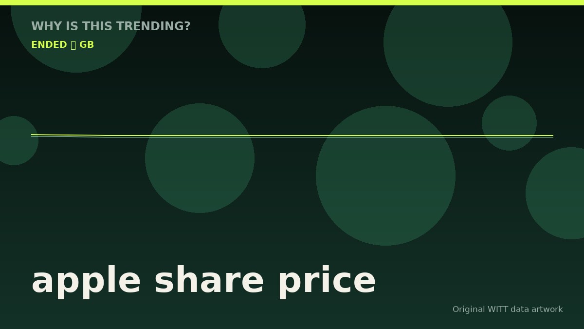apple share price original attention timeline illustration