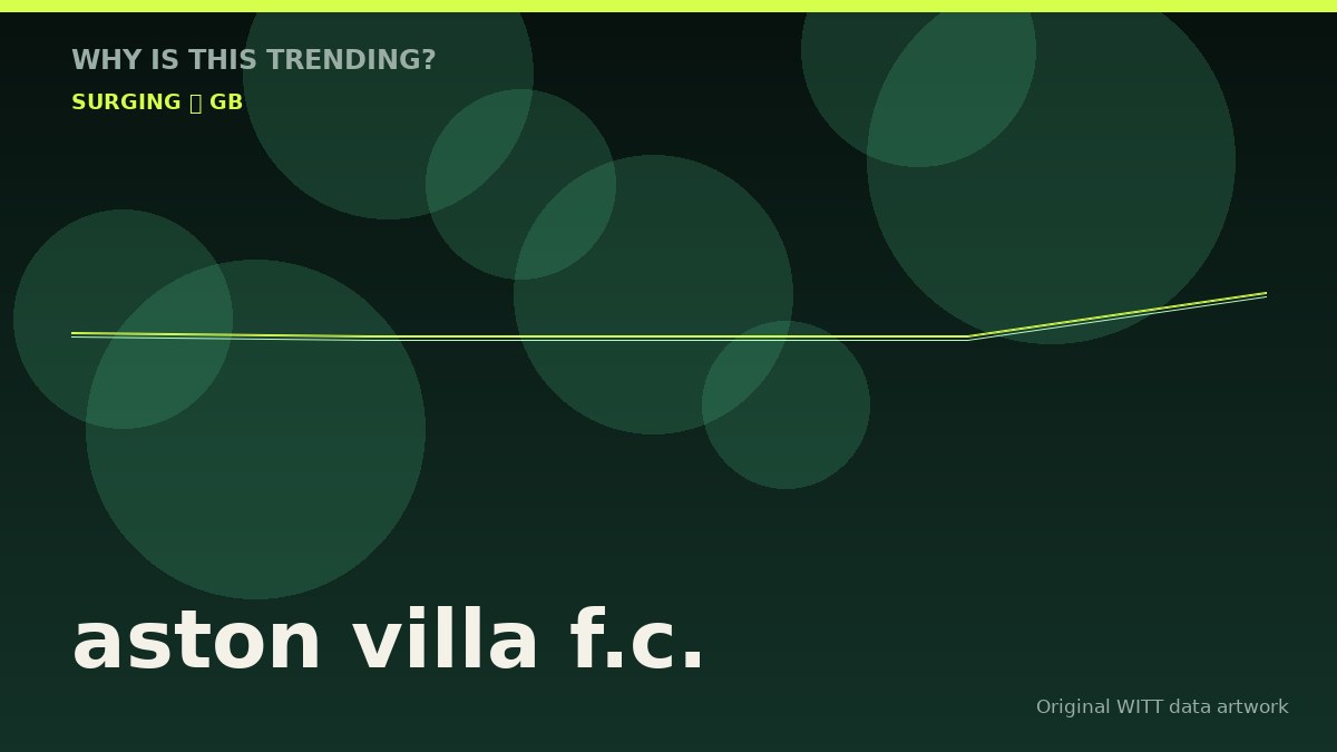 aston villa f.c. original attention timeline illustration