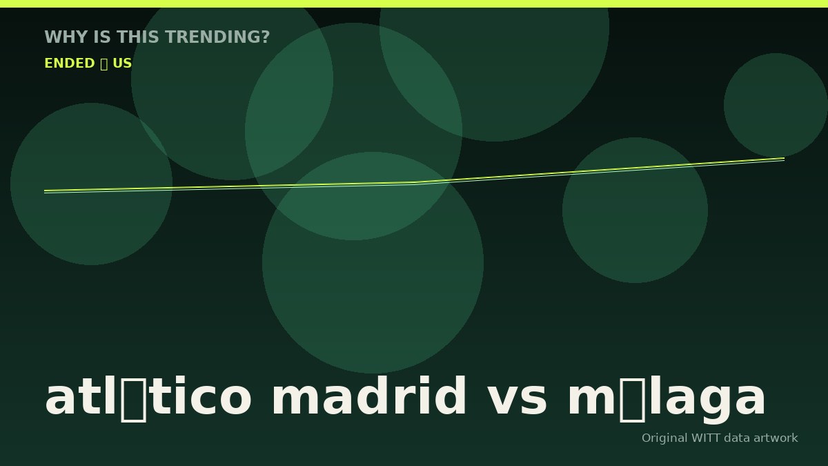 atlético madrid vs málaga original attention timeline illustration