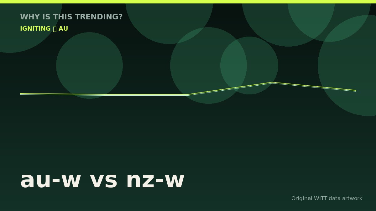au-w vs nz-w original attention timeline illustration