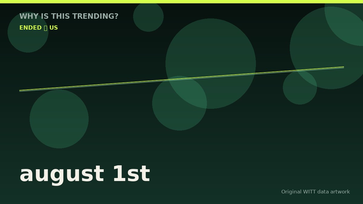 august 1st original attention timeline illustration