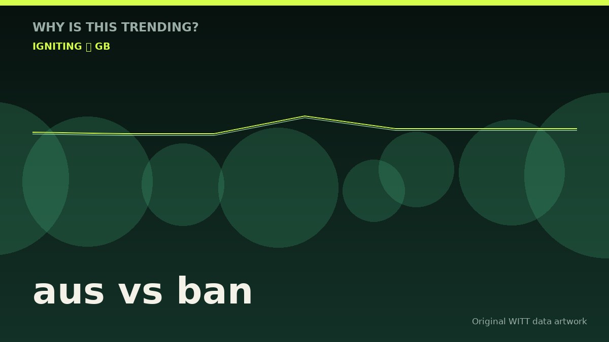 aus vs ban original attention timeline illustration