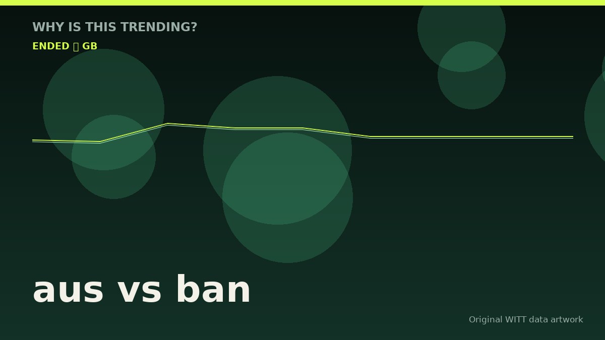 aus vs ban original attention timeline illustration