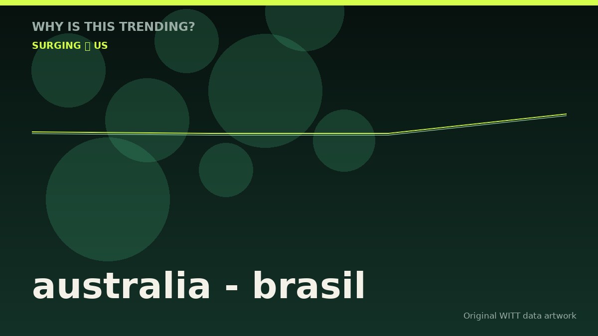 australia - brasil original attention timeline illustration