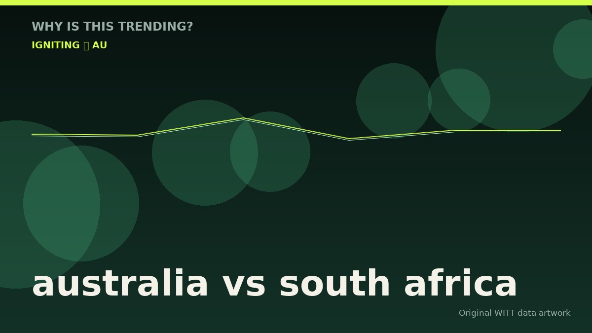 australia vs south africa original attention timeline illustration