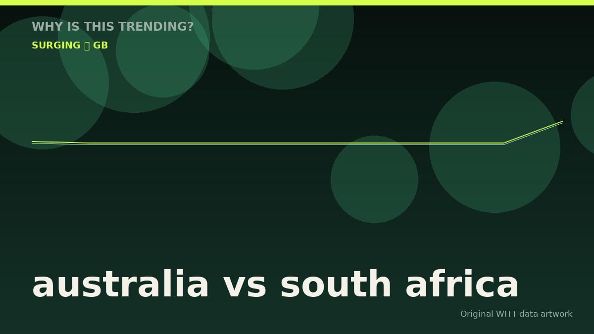 australia vs south africa original attention timeline illustration