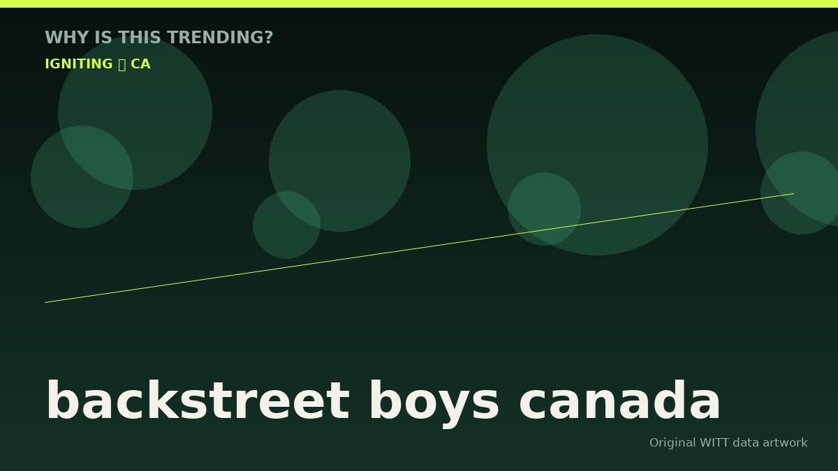 backstreet boys canada original attention timeline illustration