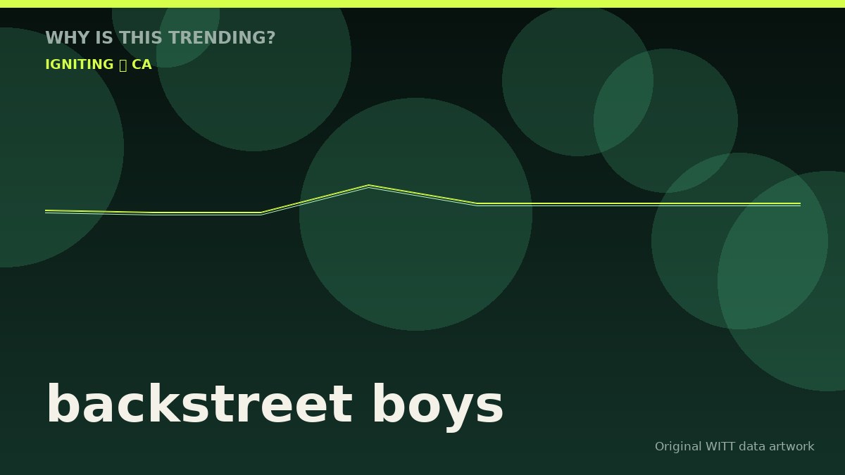 backstreet boys original attention timeline illustration