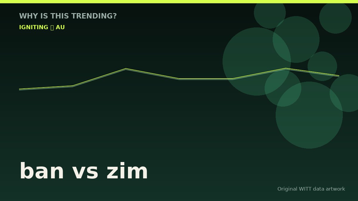 ban vs zim original attention timeline illustration
