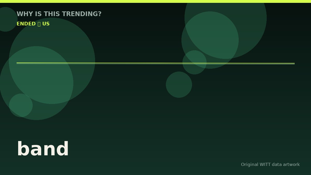 band original attention timeline illustration