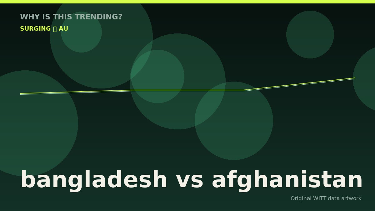 bangladesh vs afghanistan original attention timeline illustration