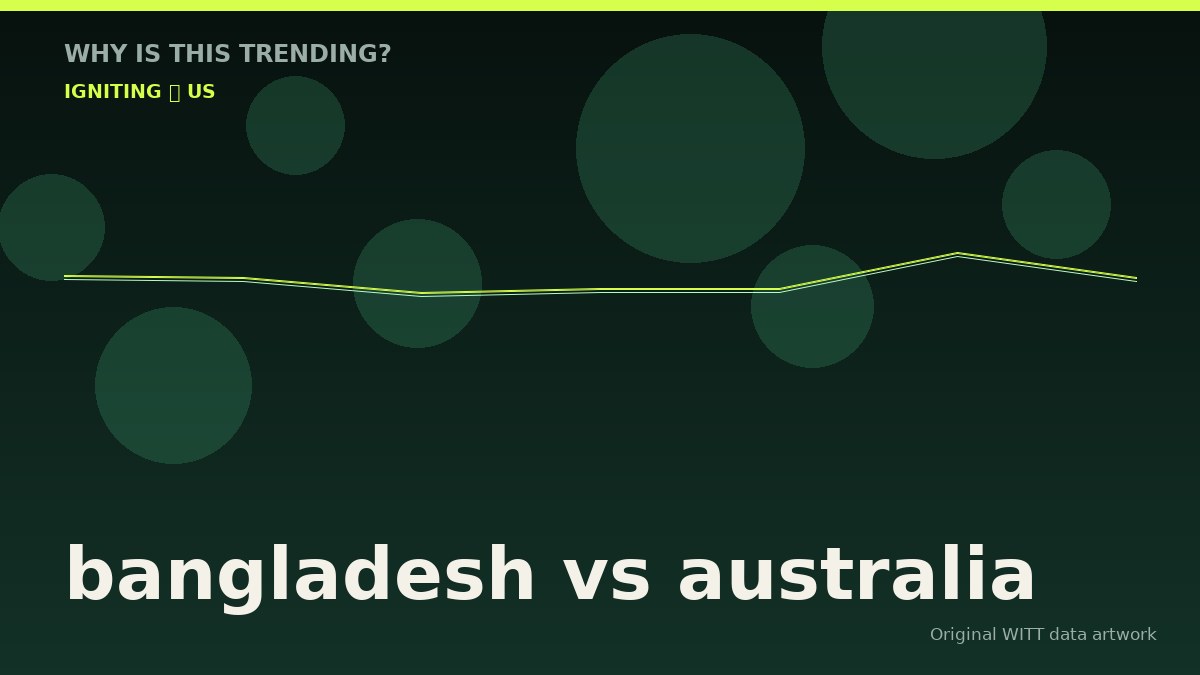 bangladesh vs australia original attention timeline illustration