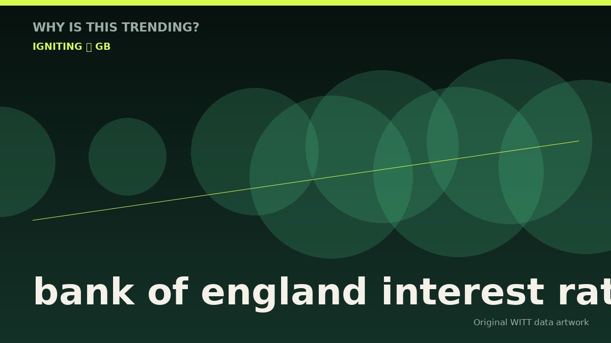 bank of england interest rate original attention timeline illustration