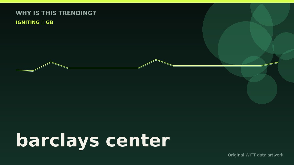 barclays center original attention timeline illustration