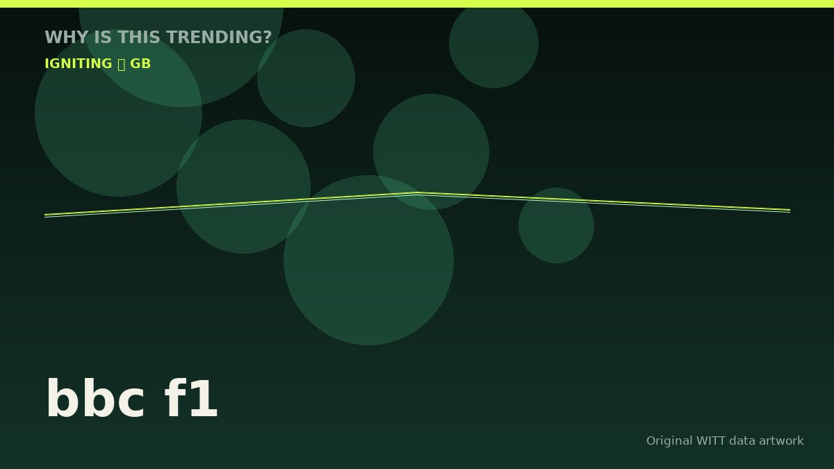 bbc f1 original attention timeline illustration