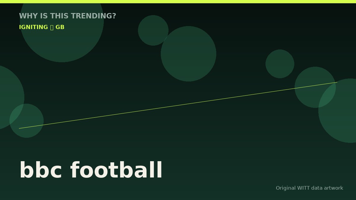 bbc football original attention timeline illustration
